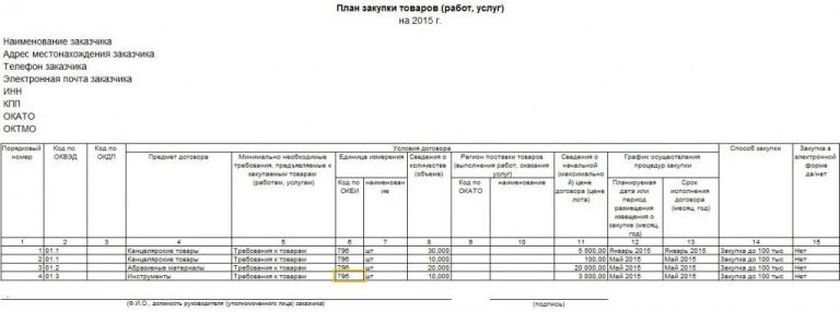 0504402 расчетная ведомость 52н образец заполнения